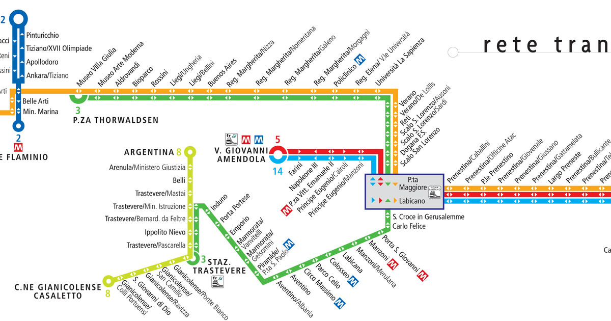 Straßenbahn netzplan und karte von Rom stationen und linien
