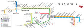 Straßenbahn netzplan von Rom